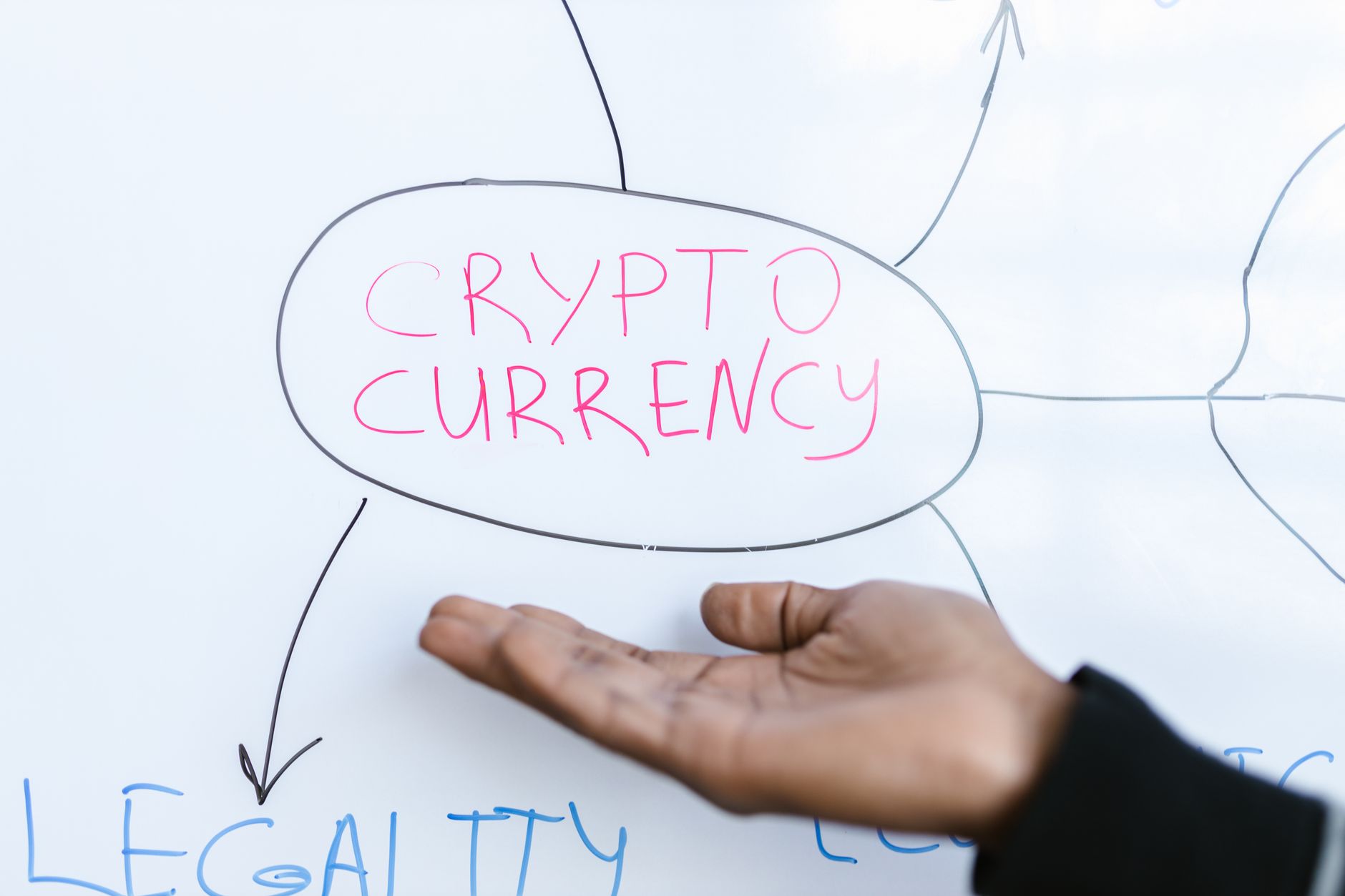 Dłoń wskazująca schemat kryptowalut na białej tablicy